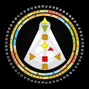 Home Human Design Readings